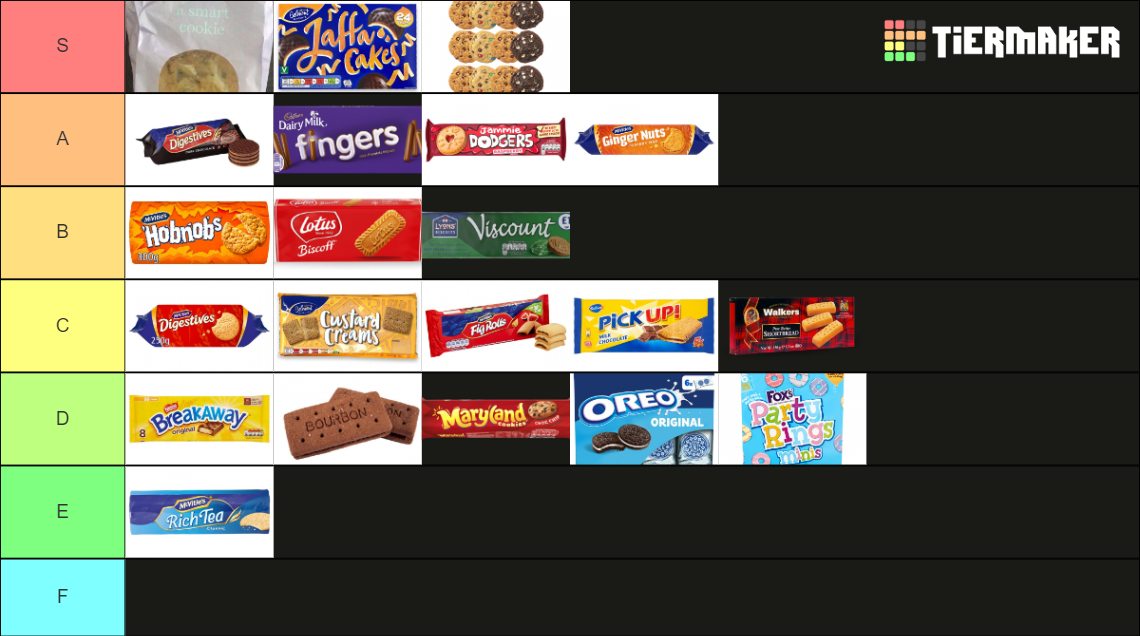 Northern Ireland Biscuits Tier List (Community Rankings) - TierMaker