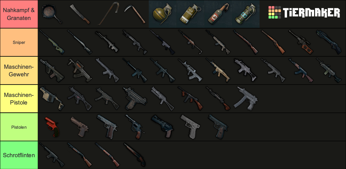 PUBG Mobile Weapons Tier List Rankings) TierMaker