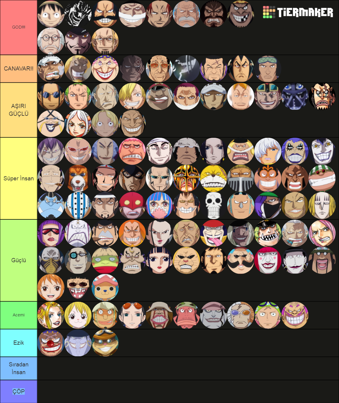 One Piece Strength Power Rankings Tier List Community Rankings Tiermaker