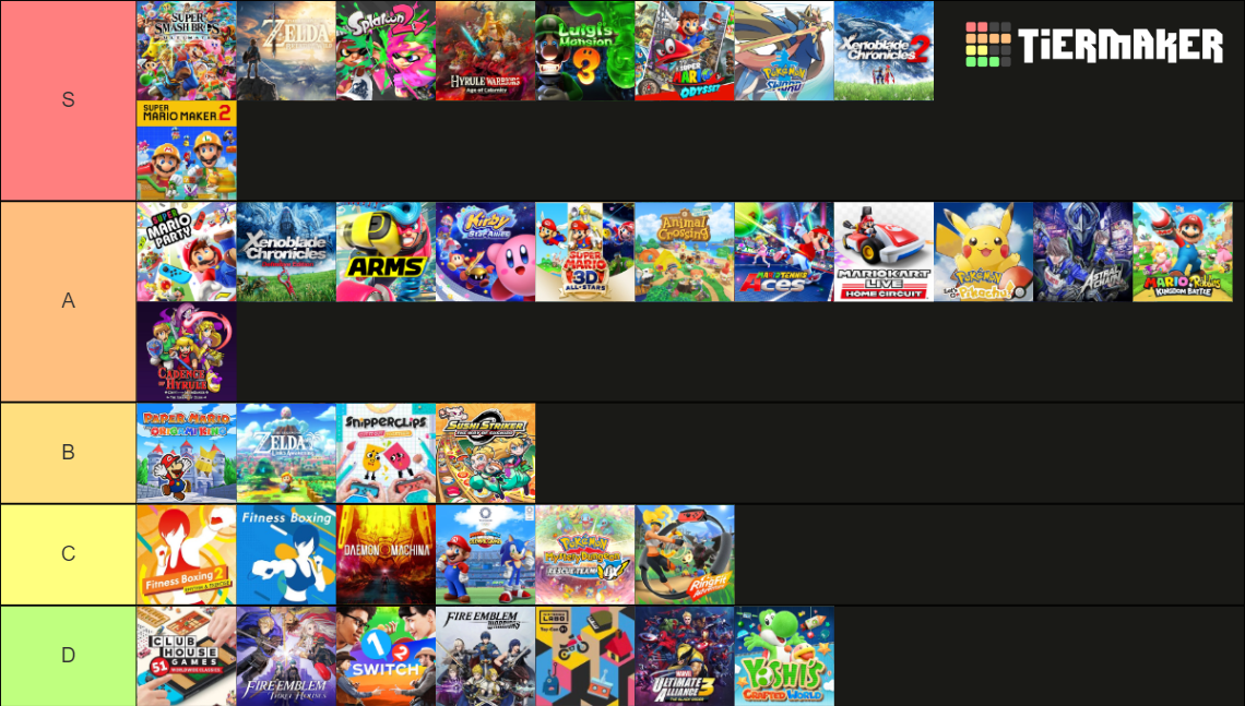 Nintendo Switch Exclusive Games Tier List Community Rankings TierMaker