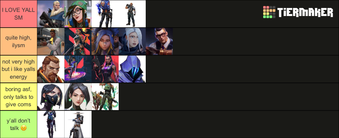 How High Valorant Players Are Based On Their Main Tier List (Community ...