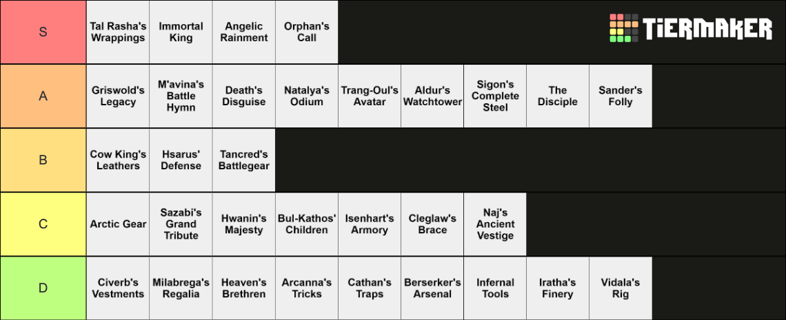 Diablo 2 Sets Tier List (community Rankings) - Tiermaker