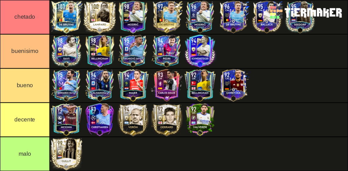 Mejores Mc De Fifa Mobile 22 Tier List Community Rankings Tiermaker