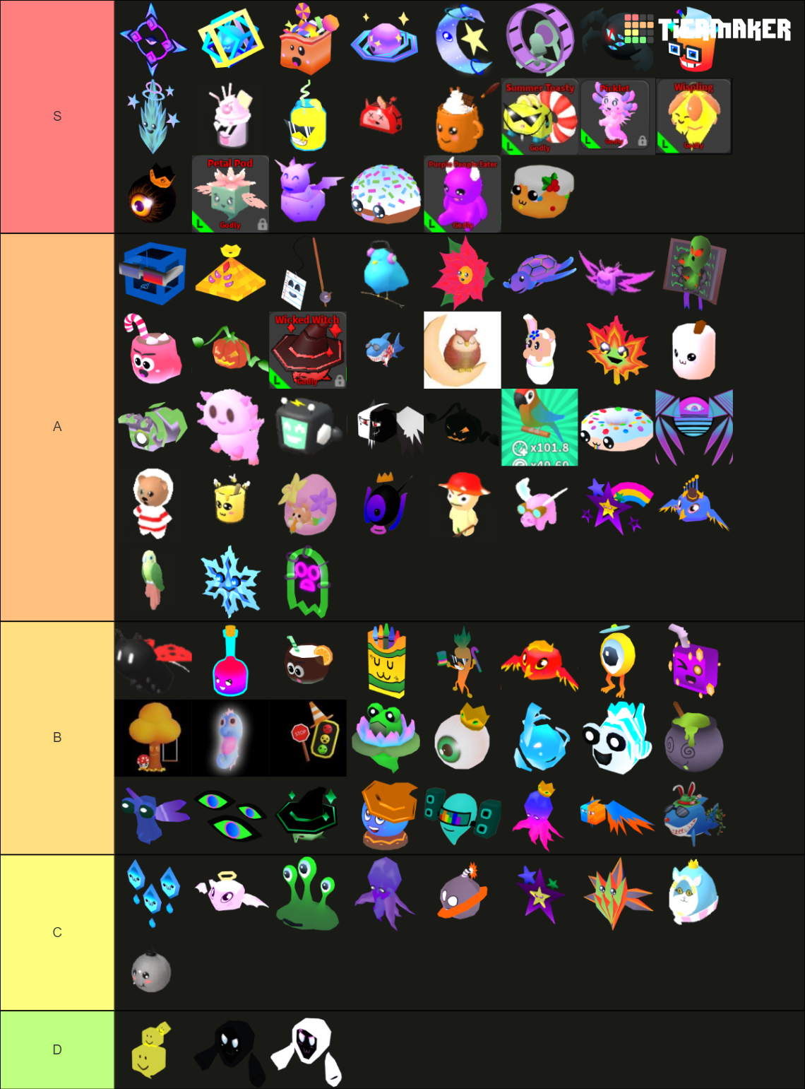 Ghost Simulator Store pets Tier List Rankings) TierMaker