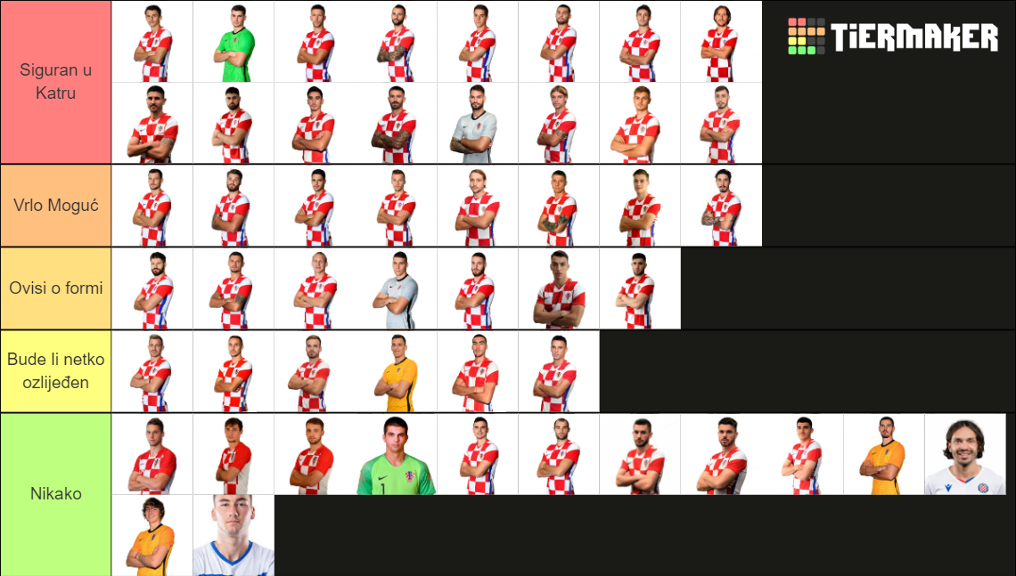 CROATIA SQUAD FOR WORLD CUP 2022 Tier List (Community Rankings) - TierMaker