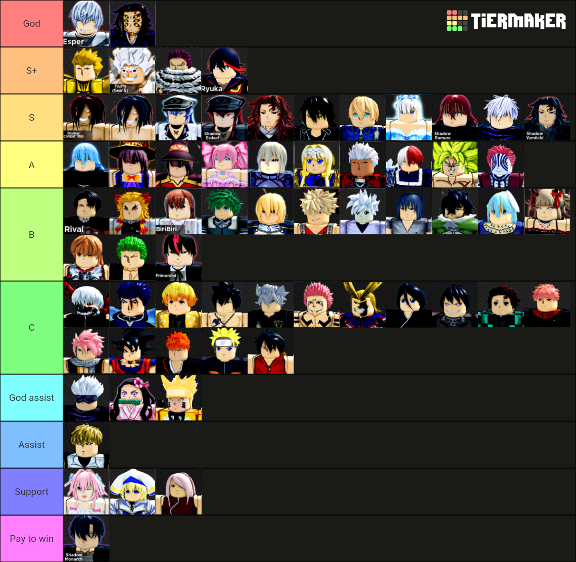Anime dimensions tier list updated