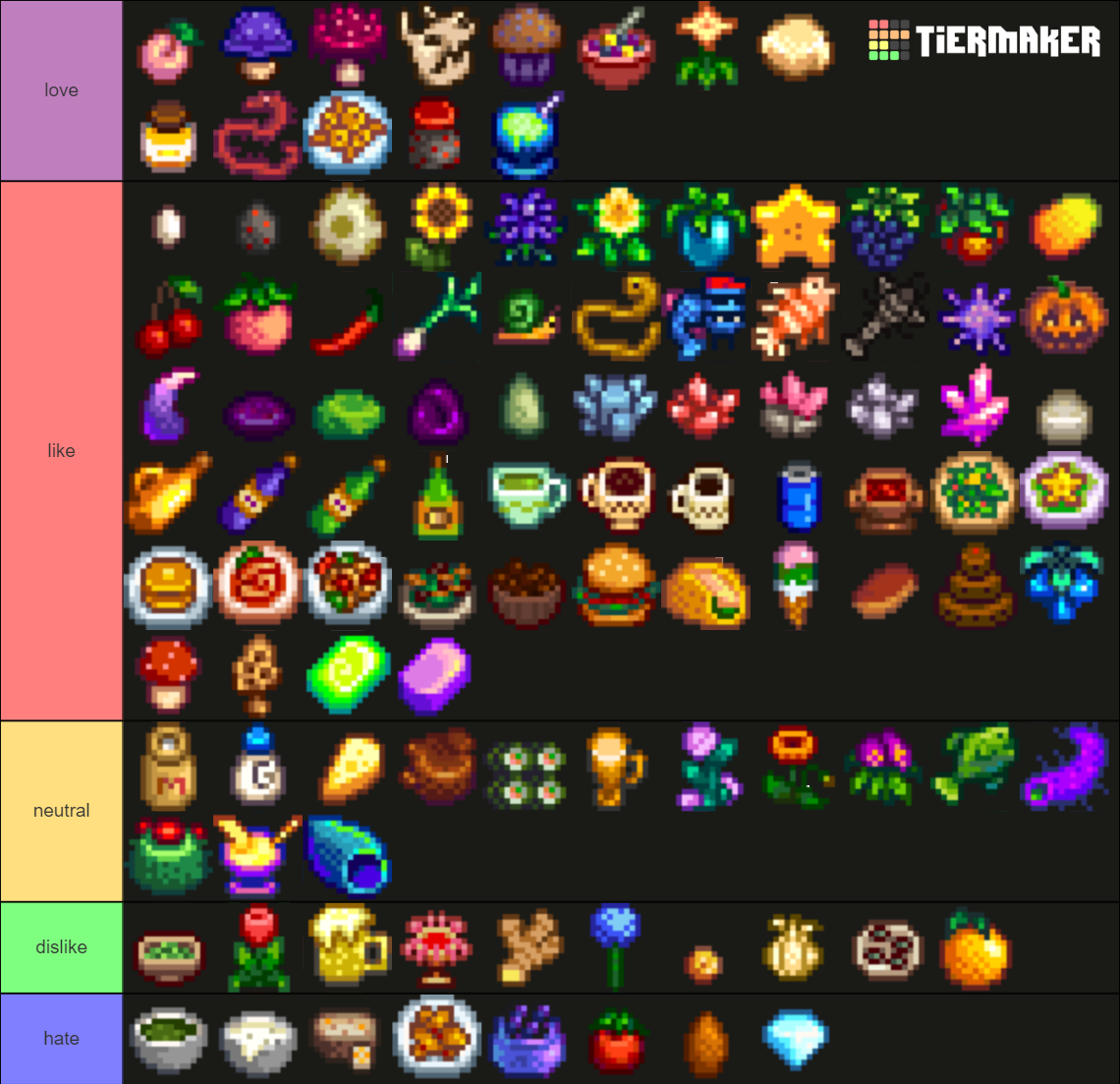 stardew valley items Tier List (Community Rankings) - TierMaker