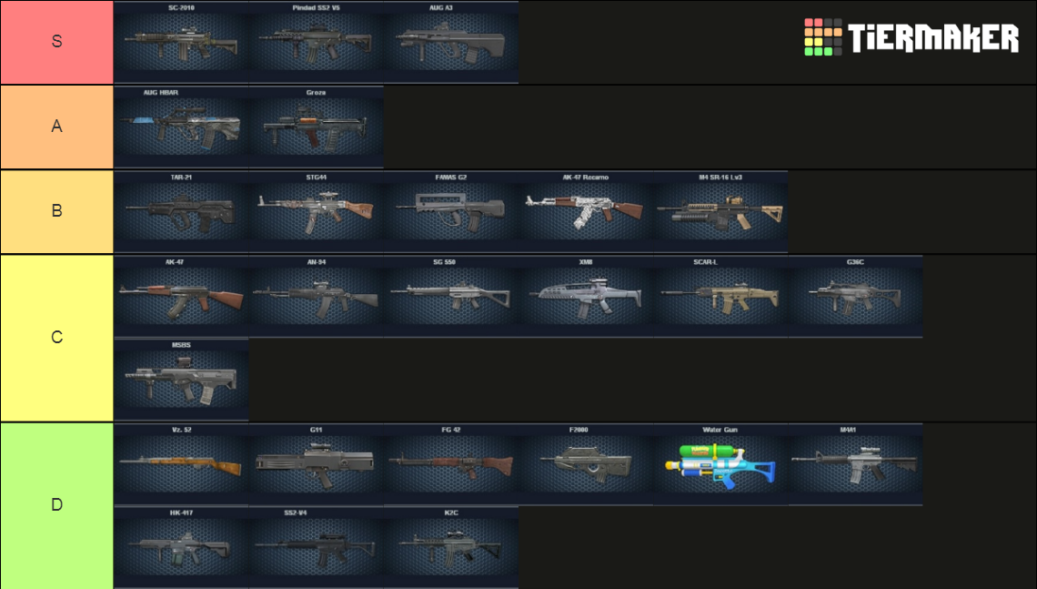 Tier Rifles Pb Tier List Community Rankings Tiermaker