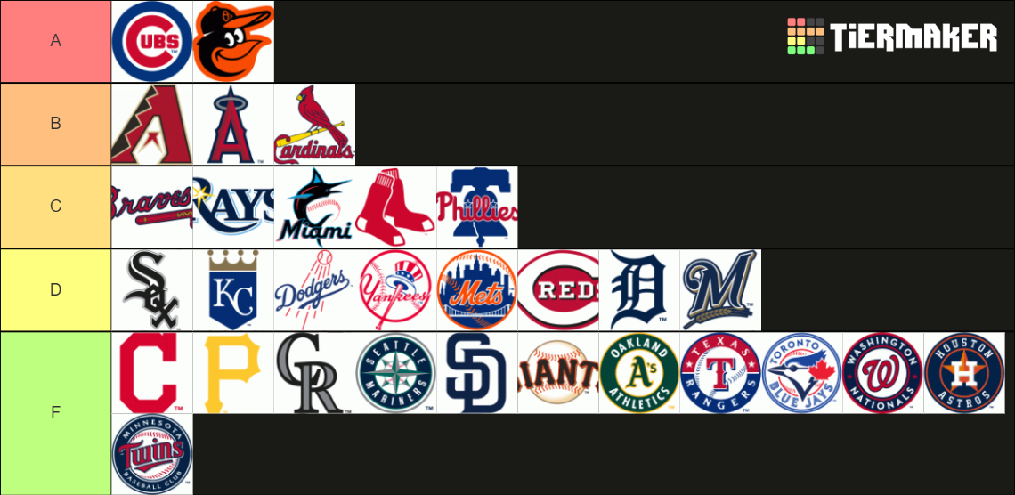 recent-mlb-tier-lists-tiermaker