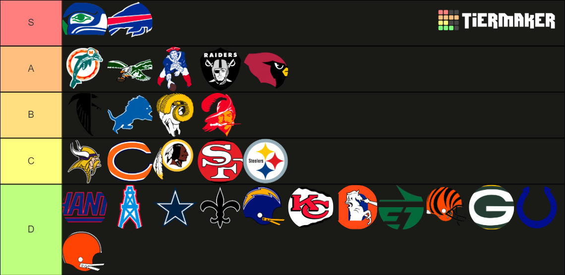 Retro NFL logos from the 80s Tier List (Community Rankings) - TierMaker