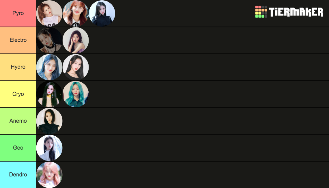 Loona Visions Tier List (Community Rankings) - TierMaker