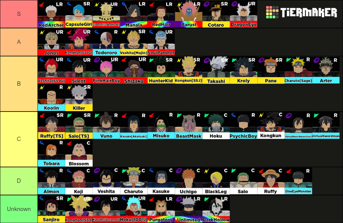 Anime World Tower Defense TIER LIST Tier List Community Rankings 