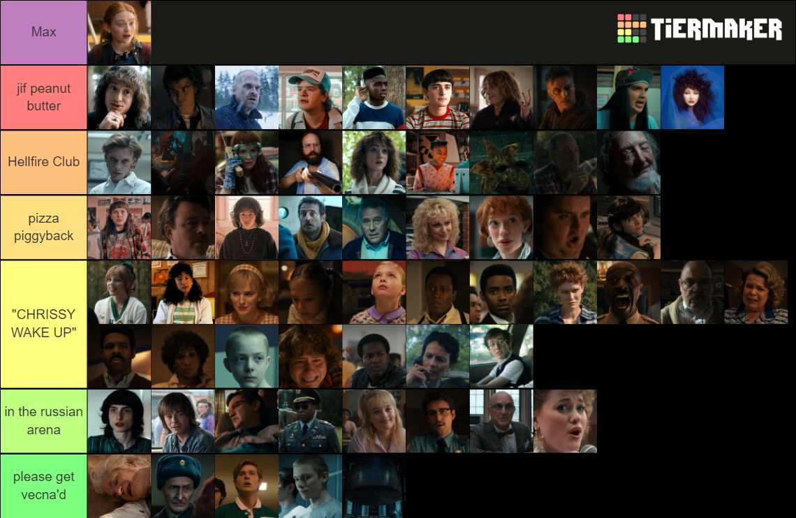 Stranger Things Season 4 Characters Tier List (Community Rankings ...