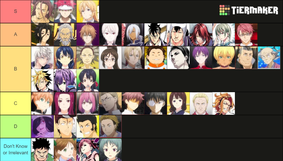 Food Wars Character Tier List Community Rankings TierMaker food-wars-waifu-tier-list-community-rankings-tiermaker
