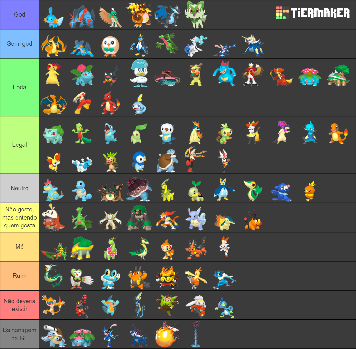All Starter Pokemon Gen 8 2022 + Gen 9 Starters Tier List