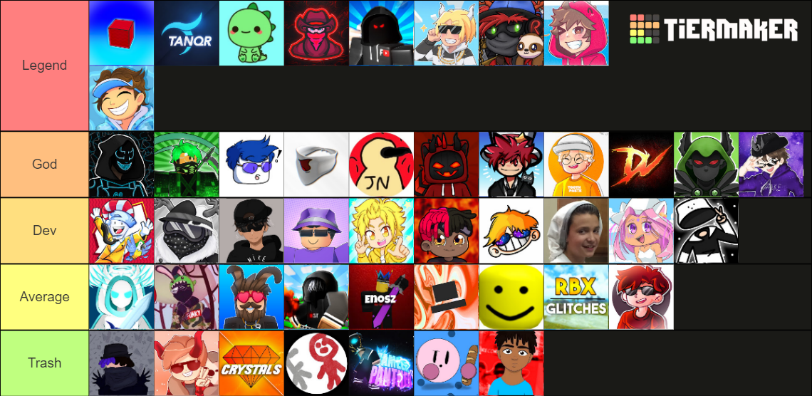 Bedwars Ytubers Tier List (Community Rankings) - TierMaker