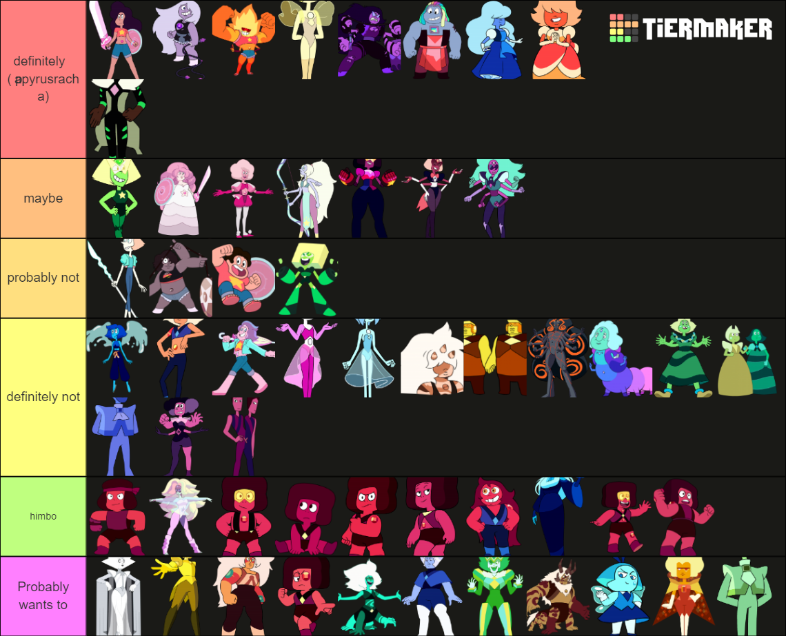 Steven Universe Gem Ranking (FUSIONS INCLUDED) Tier List