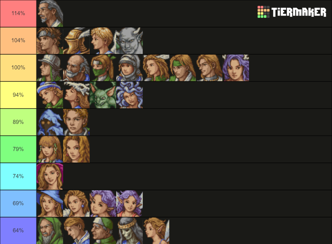 Tactics Ogre: KoL Player Classes Tier List (Community Rankings) - TierMaker