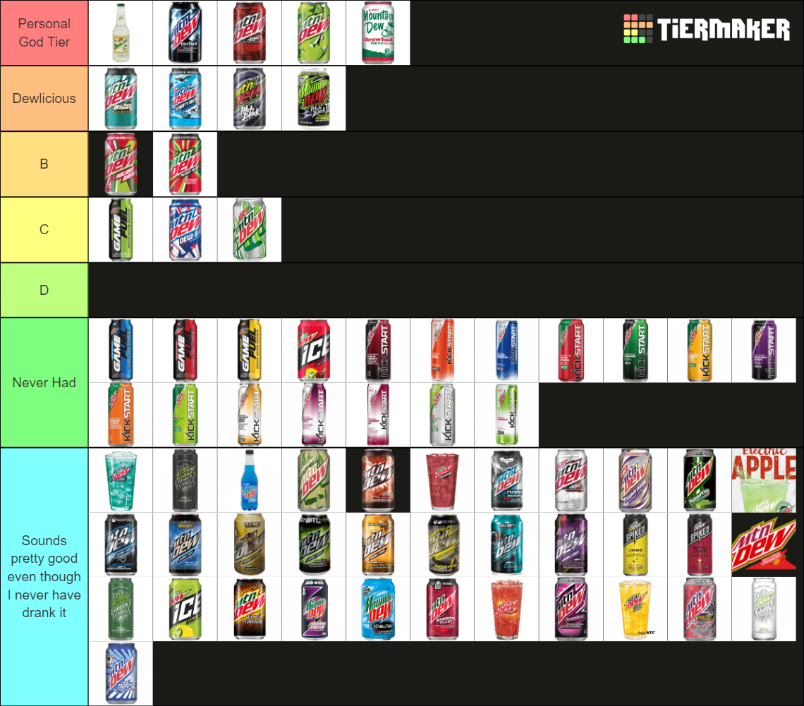 Every Mountain Dew Flavor Ever! Tier List (Community Rankings) - TierMaker