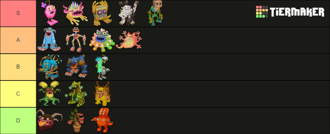 Rares Rated Tier List (Community Rankings) - TierMaker