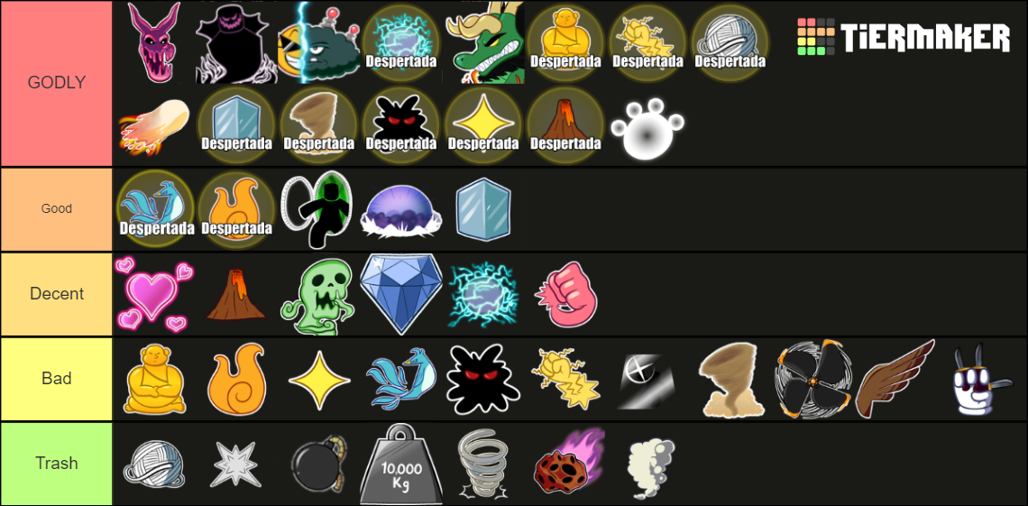 Blox Fruits Update 17.3 Tier List (Community Rankings) - TierMaker