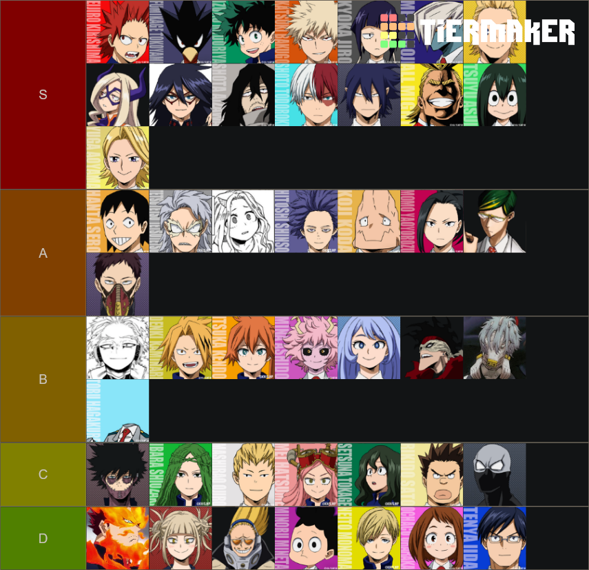 My Hero Academia Characters Tier List (Community Rankings) - TierMaker