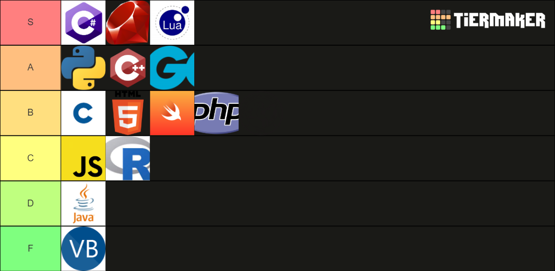 Coding languages Tier List (Community Rankings) - TierMaker