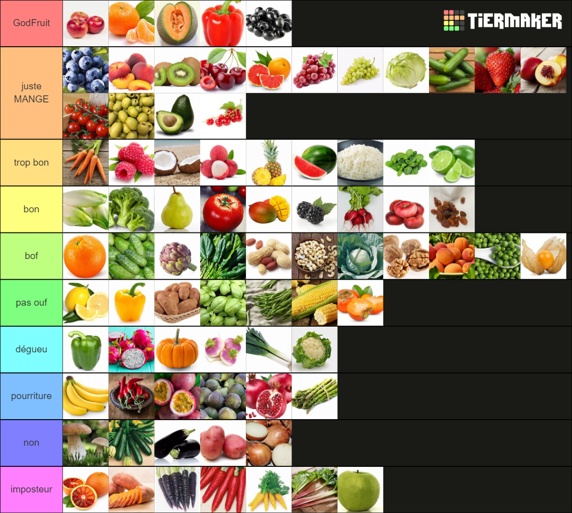 Fruit et légume Tier List Rankings) TierMaker