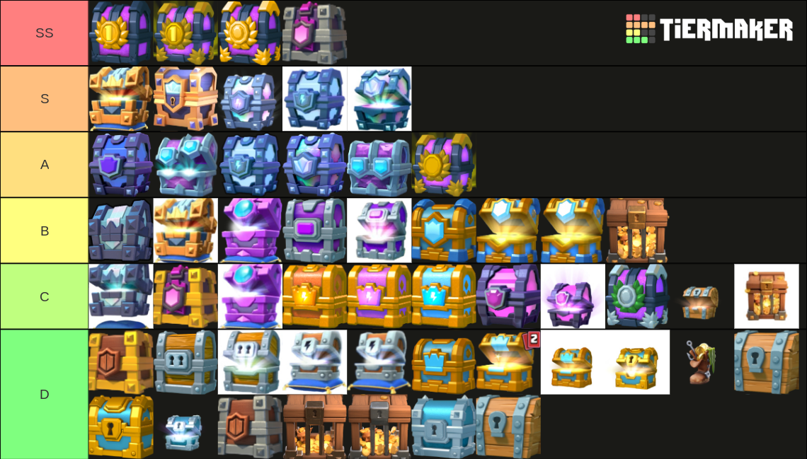 Clash Royale Chest by Havoc Gaming Tier List Rankings
