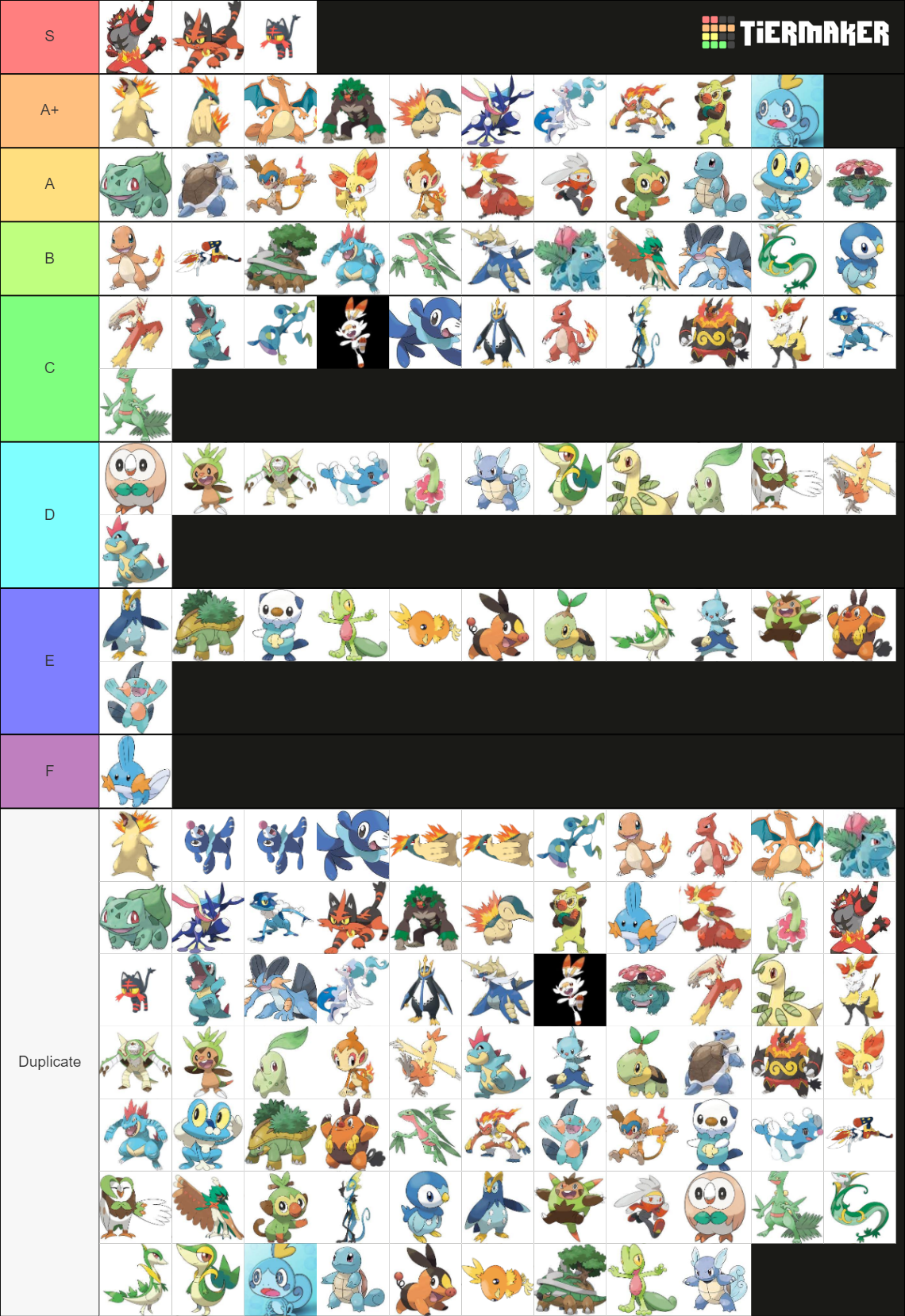 Pokémon All Starters Tier List Community Rankings Tiermaker 0328