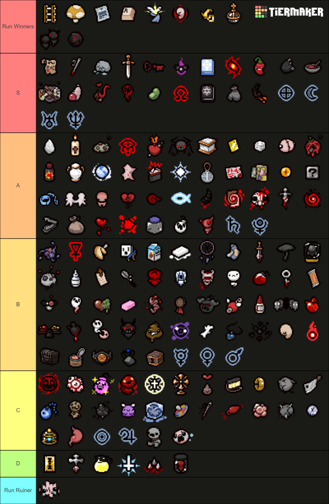 The Binding of Isaac Repentance Items Tier List Rankings) TierMaker