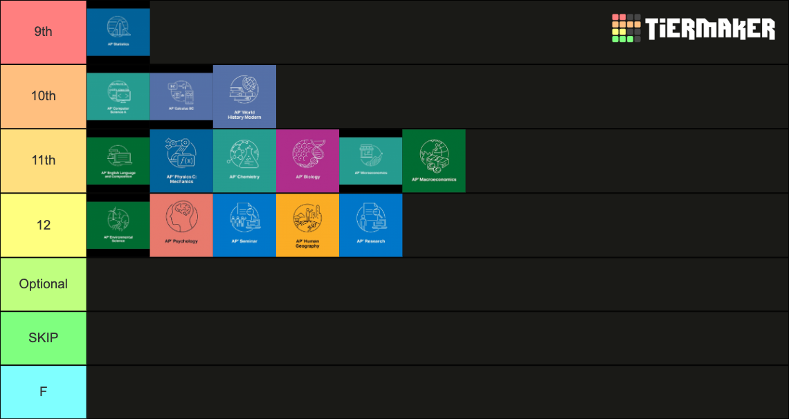 AP Classes Tier List (Community Rankings) - TierMaker