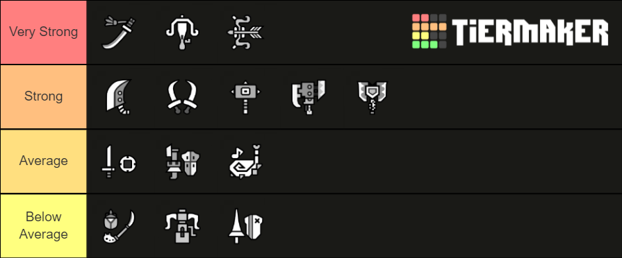 Monster Hunter Rise Tier List (Community Rankings) - TierMaker