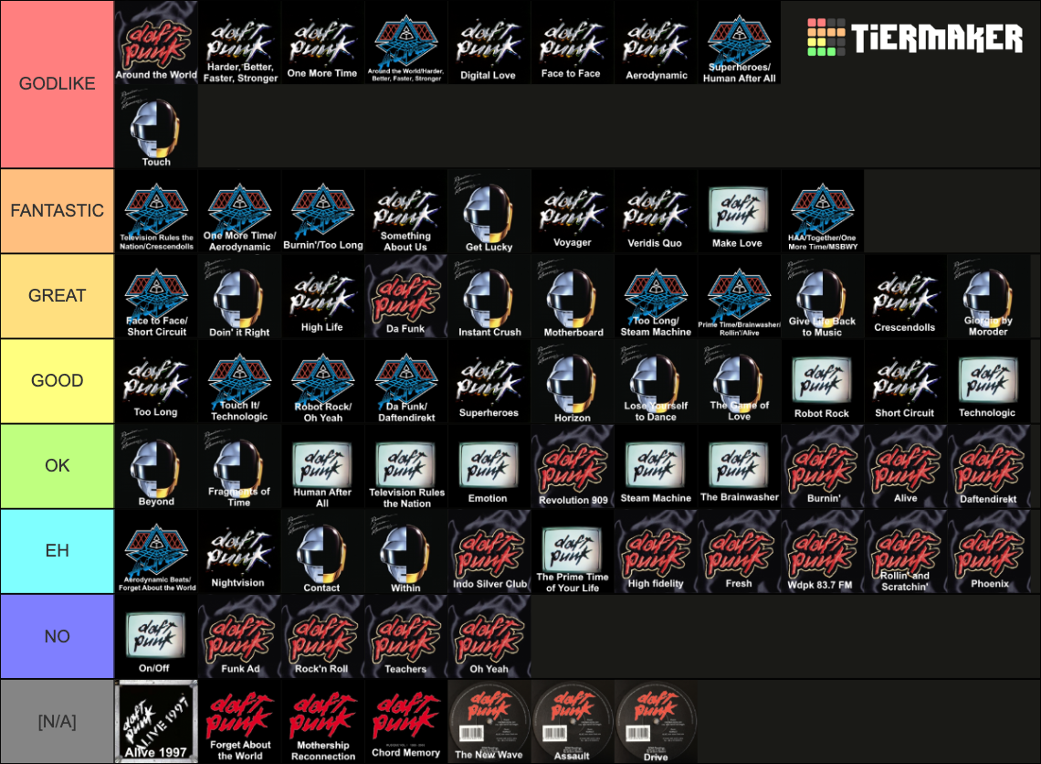 daft-punk-songs-tier-list-community-rankings-tiermaker