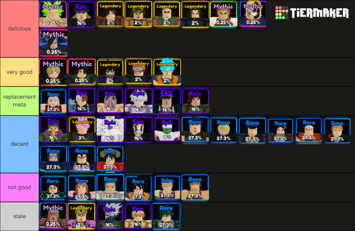 Anime Adventures - Unit Tier List (Community Rankings) - TierMaker