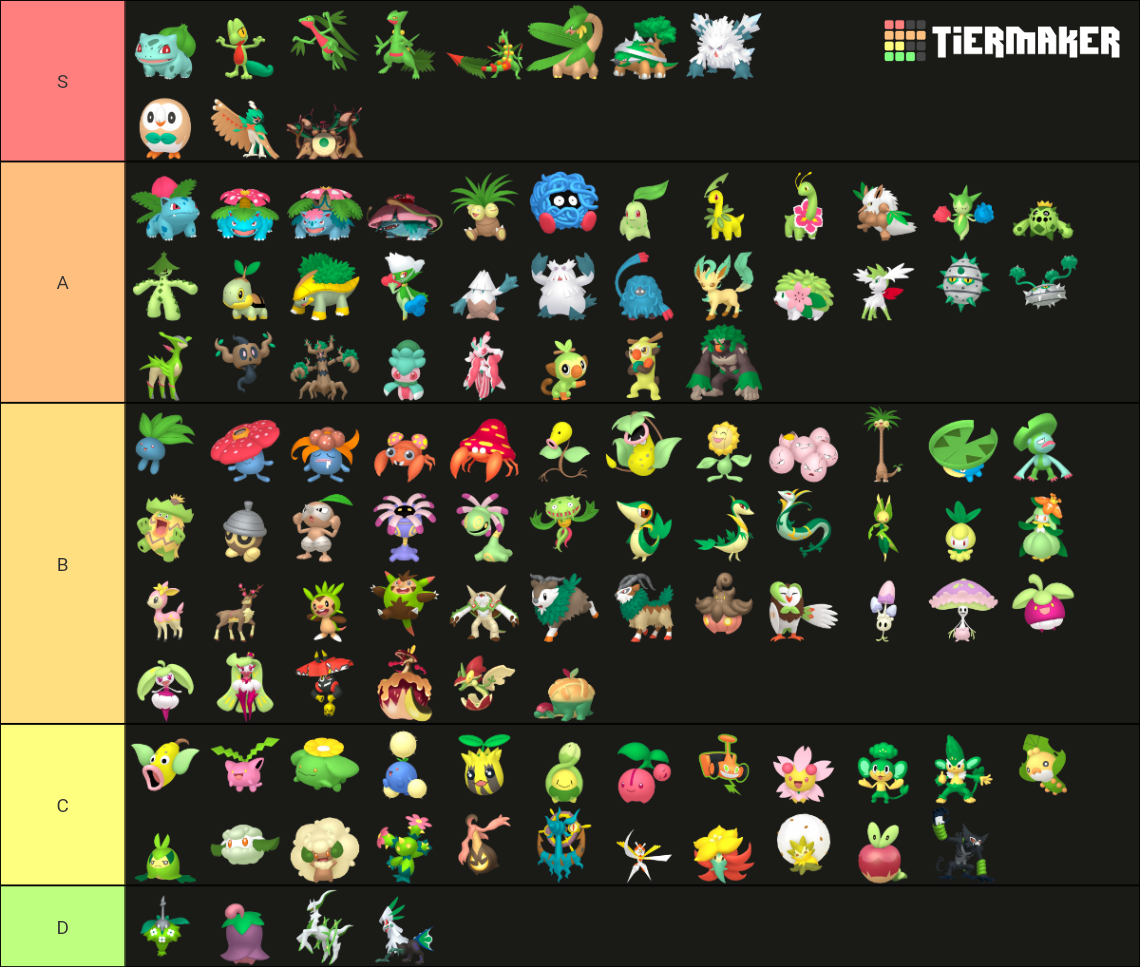 Grass Pokemon Tier List Community Rankings Tiermaker 1393