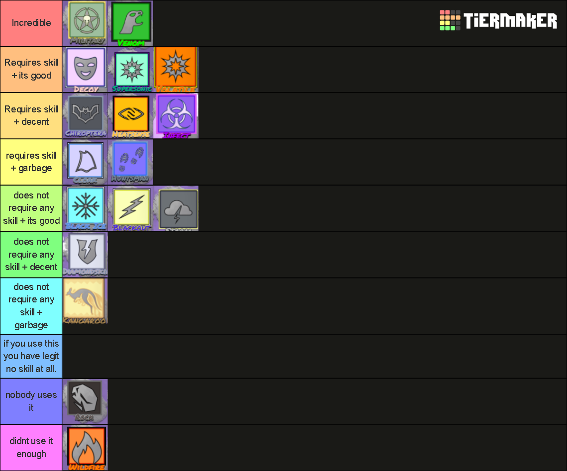 Vampire hunters 3 all vampire types Tier List (Community Rankings