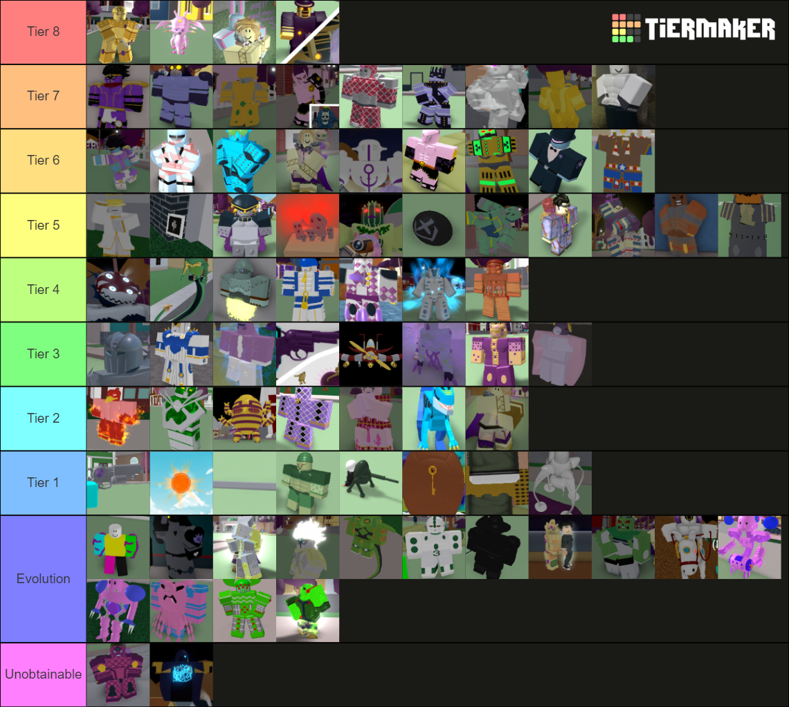 Project JoJo Stand Rarity [Final] Tier List Rankings