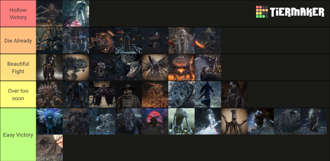 Ultimate Bloodborne Bosses Tier List Community Rankings TierMaker   Ultimate Bloodborne Bosses 15189667 1657426160 