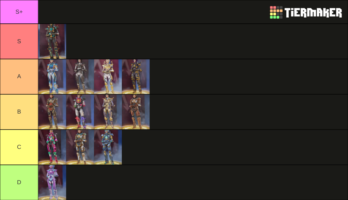 Apex Legends Legendary skins Horizon (Updated 25/06/2022) Tier List ...