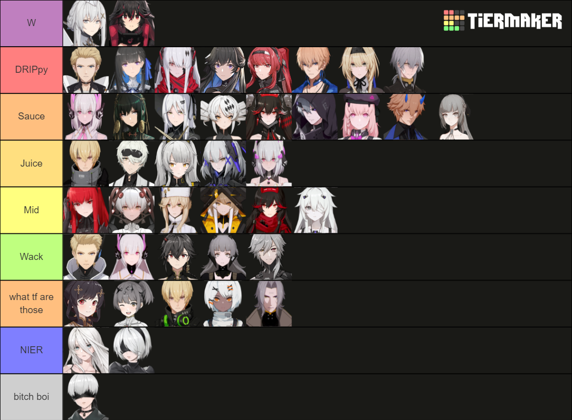 punishing-gray-raven-tier-list-community-rankings-tiermaker