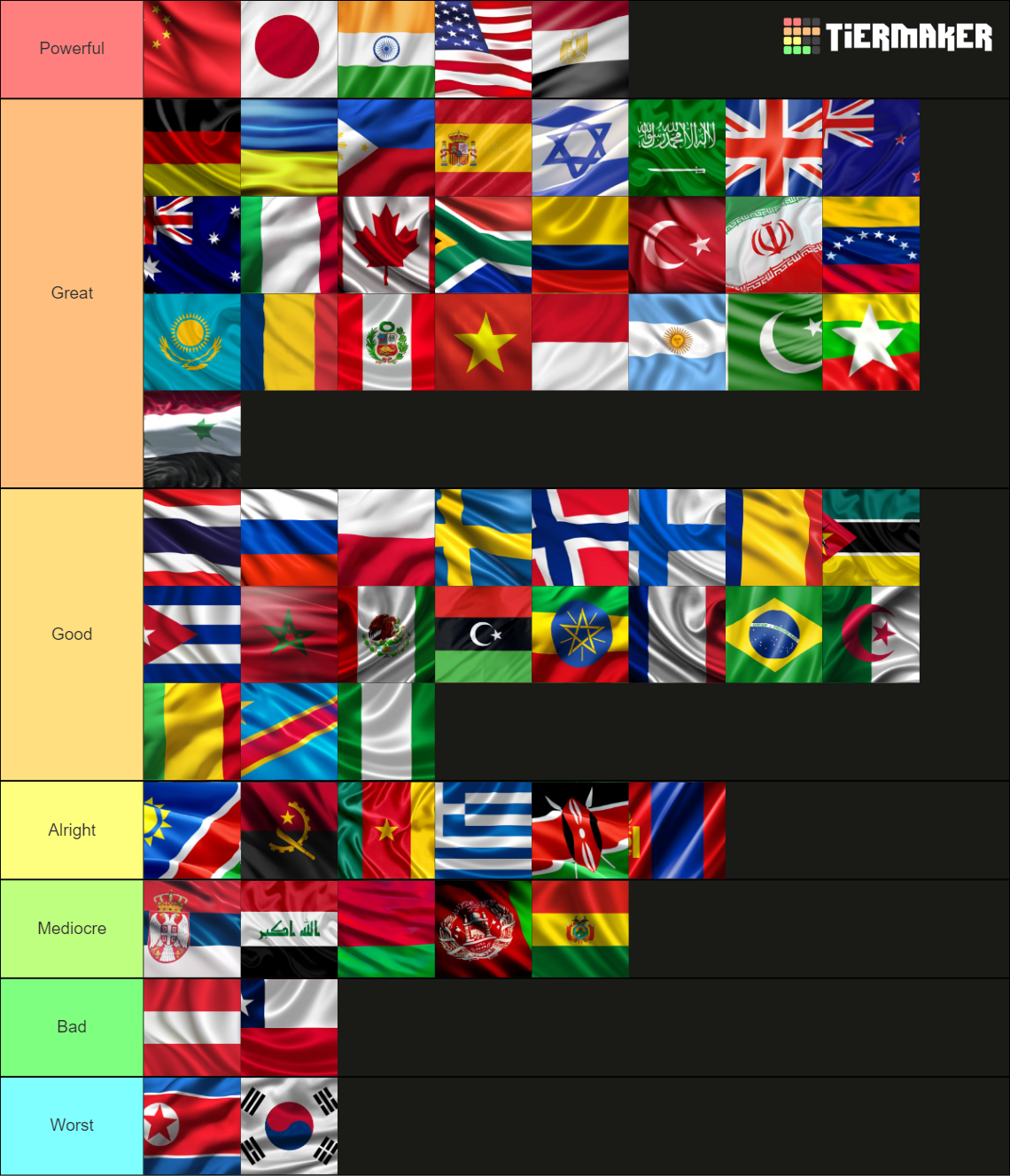 conflict of nations countries