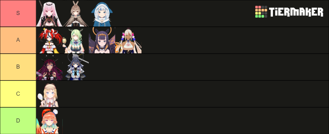 HoloCure Character Tier List (Community Rankings) - TierMaker