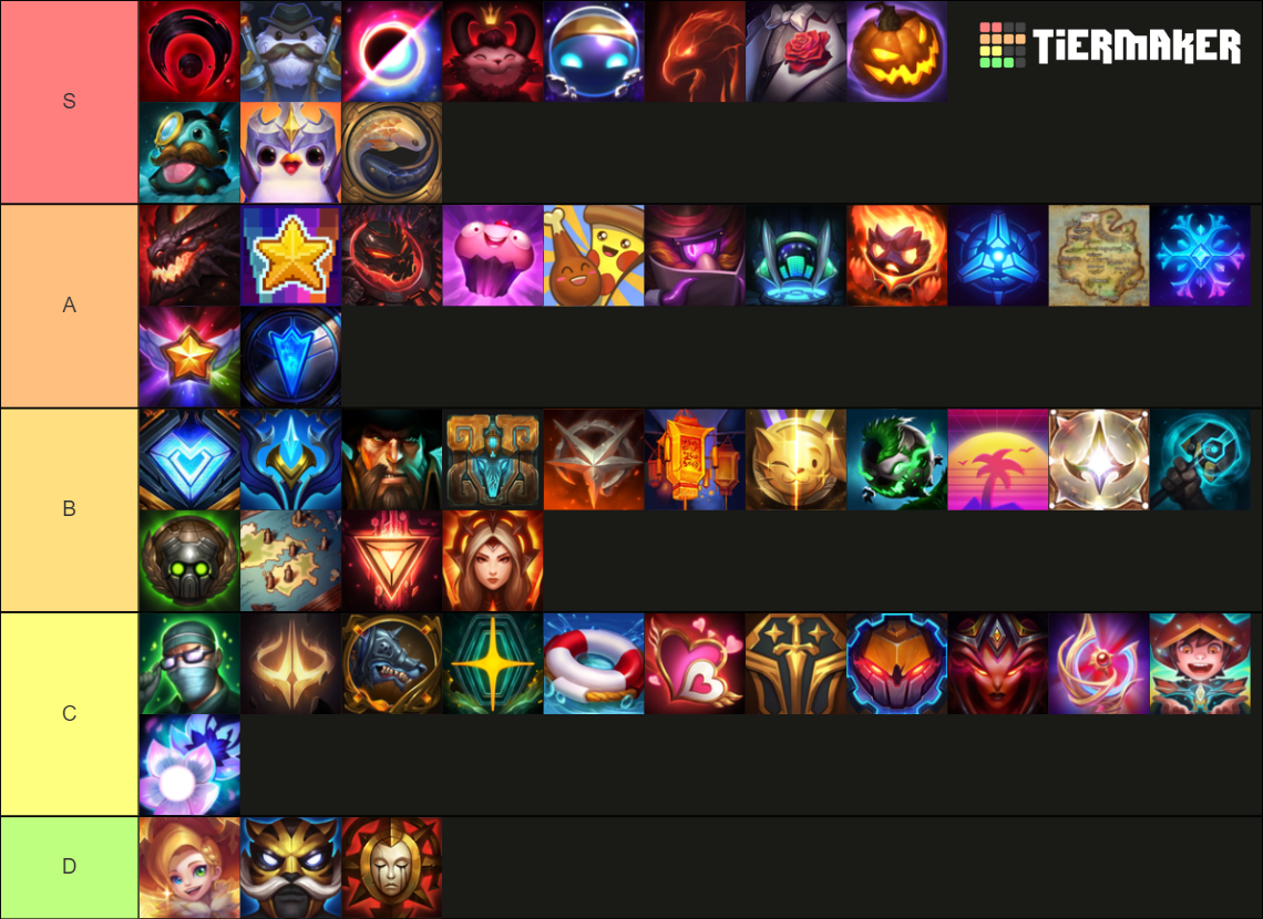 League Of Legends Skins Tier List (community Rankings) - Tiermaker