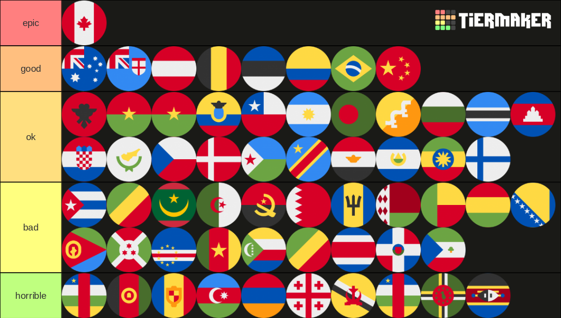 Countries Tier List (Community Rankings) - TierMaker