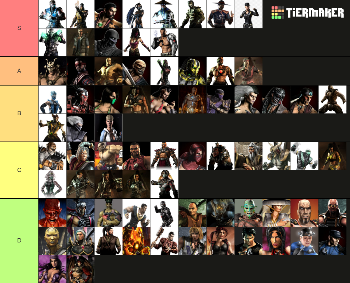 Recent Mortal Kombat Tier Lists - TierMaker