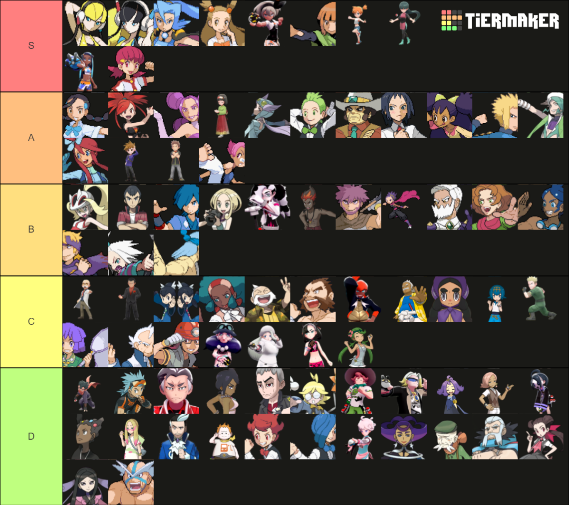 All Pokemon Gym Leaders (Gens 1-8) Tier List (Community Rankings ...