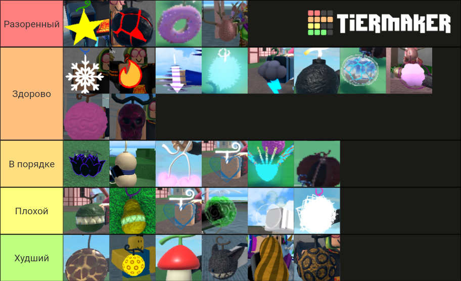 King Legacy Tier List (Community Rankings) - TierMaker