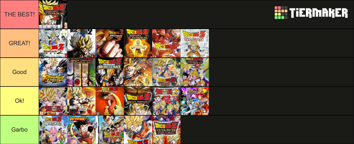 Dragon Ball Games Tier List (Community Rankings) - TierMaker