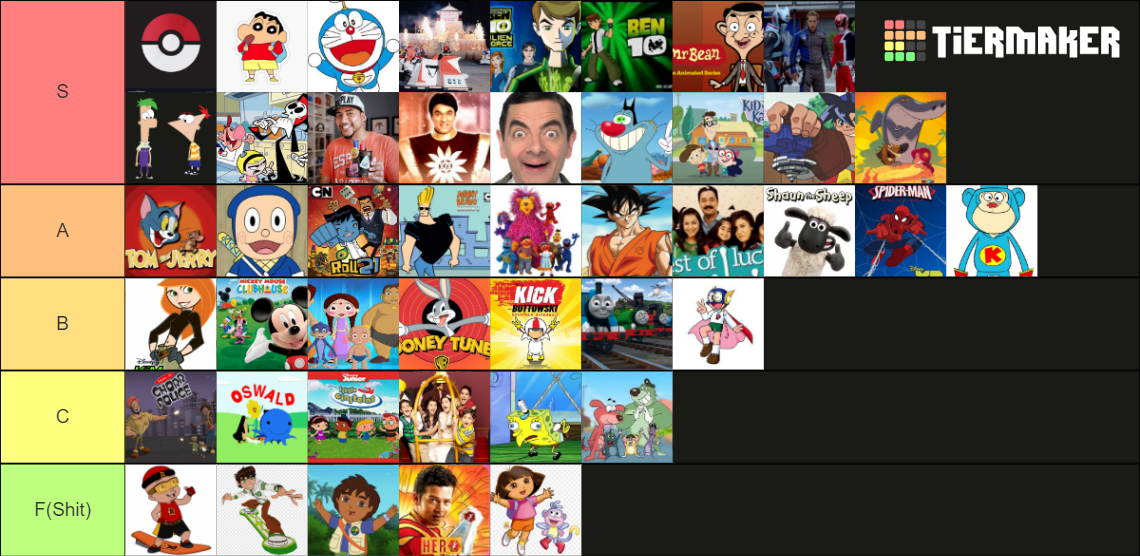 Recent India Tier Lists TierMaker recent-india-tier-lists-tiermaker